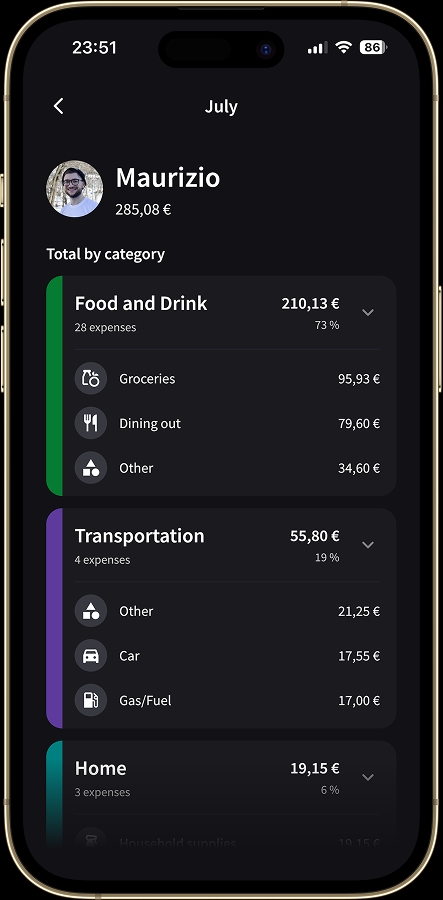 Spending by category and subcategory for a specific person