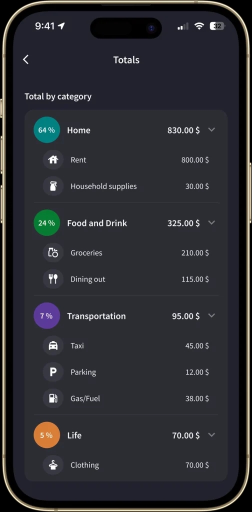 The "Total by category" screen displays a breakdown of personal expenses organized into categories. Each category shows the total amount, the percentage of overall spending, and detailed subcategories like Rent, Groceries, Taxi, and Clothing.