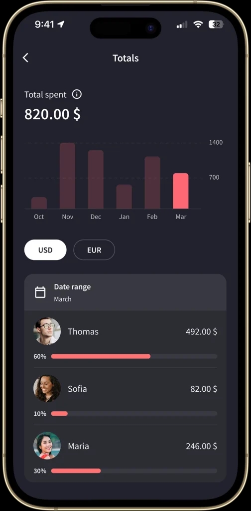 The "Totals" screen provides a summary of group spending, showing each participant's contribution as a percentage of the total. A date range filter allows users to view expenses over a specific period, and there are options to display the amounts in different currencies.