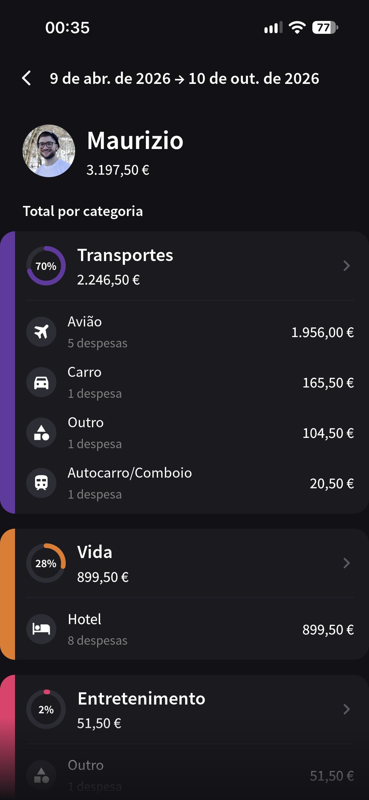 Tela Totais do Splital com os gastos de Maurizio por categoria, detalhados em voos, hotéis e transporte.