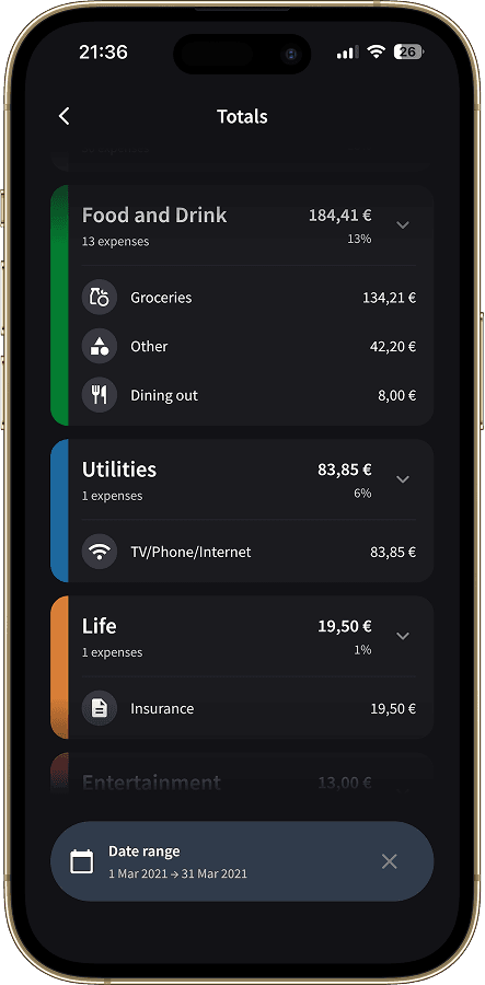 Splital statistics showing subcategory breakdowns