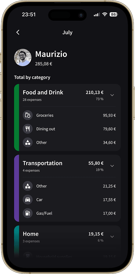 Spending by category and subcategory for a specific person