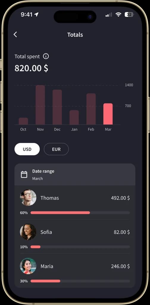 The "Totals" screen provides a summary of group spending, showing each participant's contribution as a percentage of the total. A date range filter allows users to view expenses over a specific period, and there are options to display the amounts in different currencies.