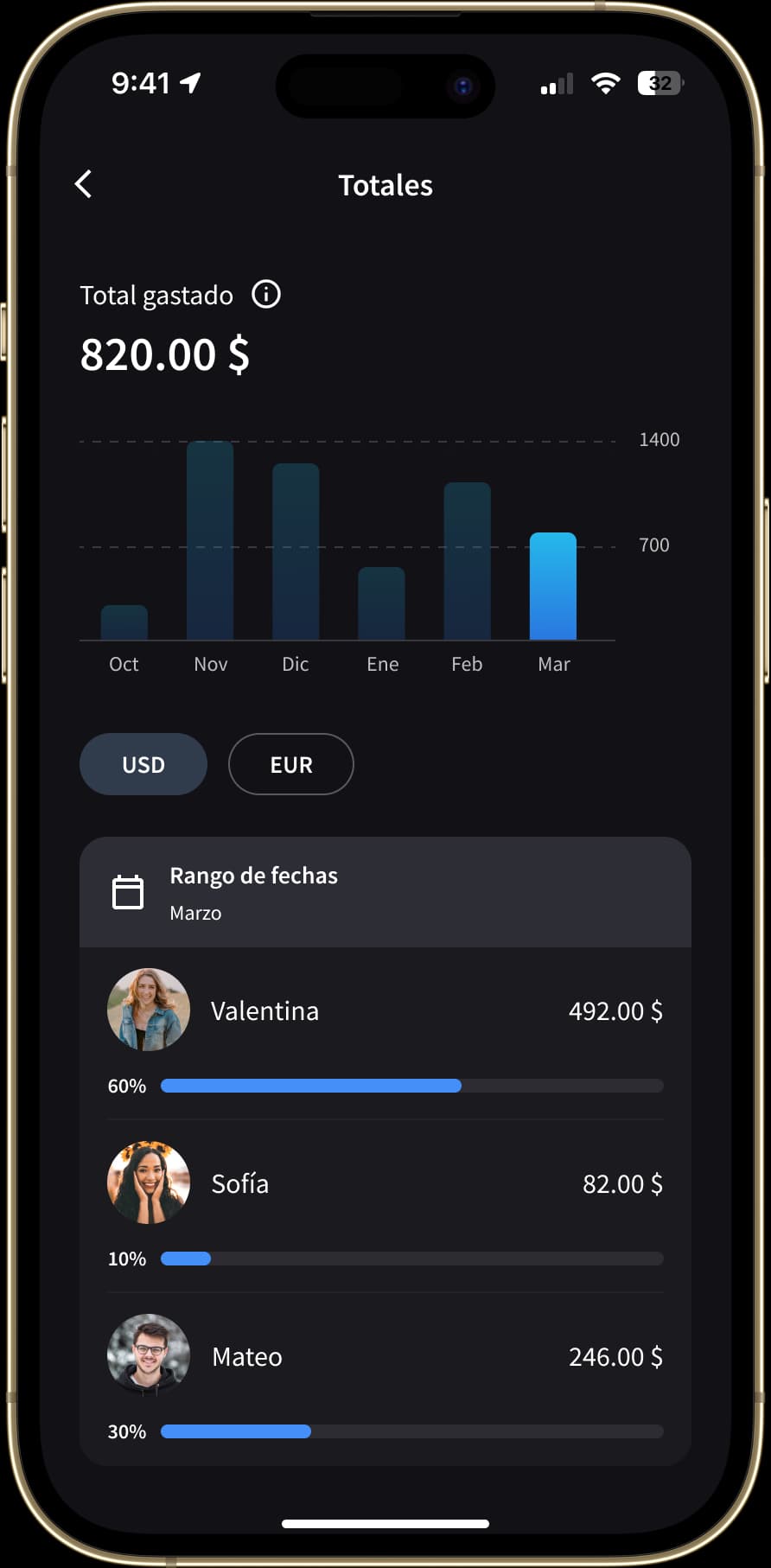 La pantalla de "Totales" ofrece un resumen de los gastos del grupo, mostrando la contribución de cada participante como un porcentaje del total. Un filtro de rango de fechas permite a los usuarios ver los gastos en un período específico, y hay opciones para mostrar los montos en diferentes monedas.