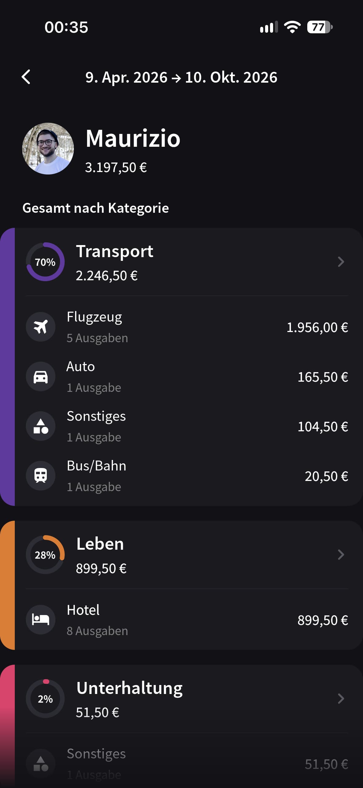 Die Ansicht „Gesamt“ in Splital zeigt Maurizios Ausgaben nach Kategorie, aufgeschlüsselt in Flüge, Hotels und Transport.