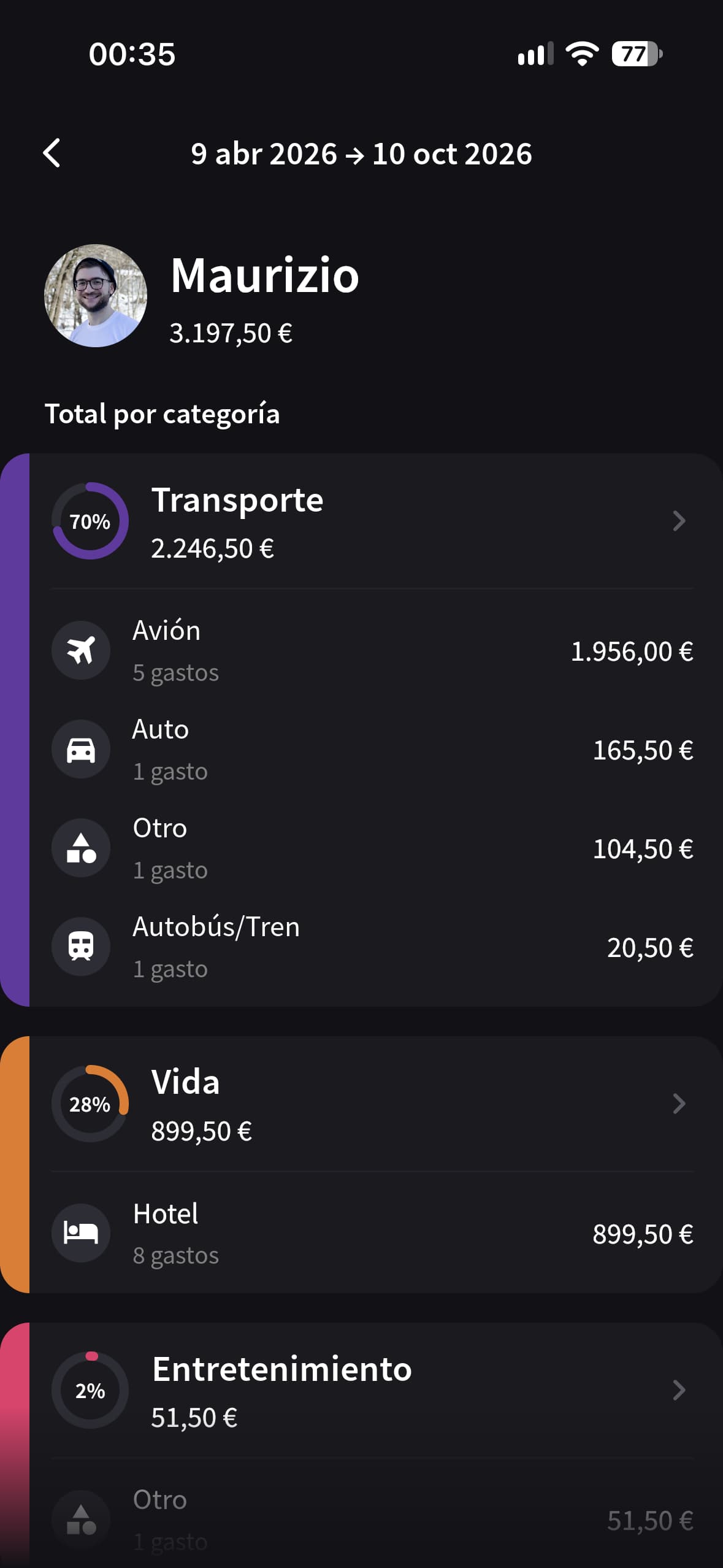 Pantalla Totales de Splital con los gastos de Maurizio por categoría, desglosados en vuelos, hoteles y transporte.