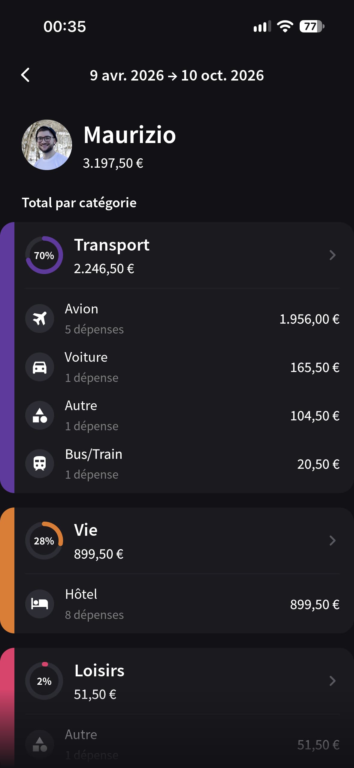 Écran Totaux de Splital affichant les dépenses de Maurizio par catégorie, avec le détail des vols, des hôtels et des transports.