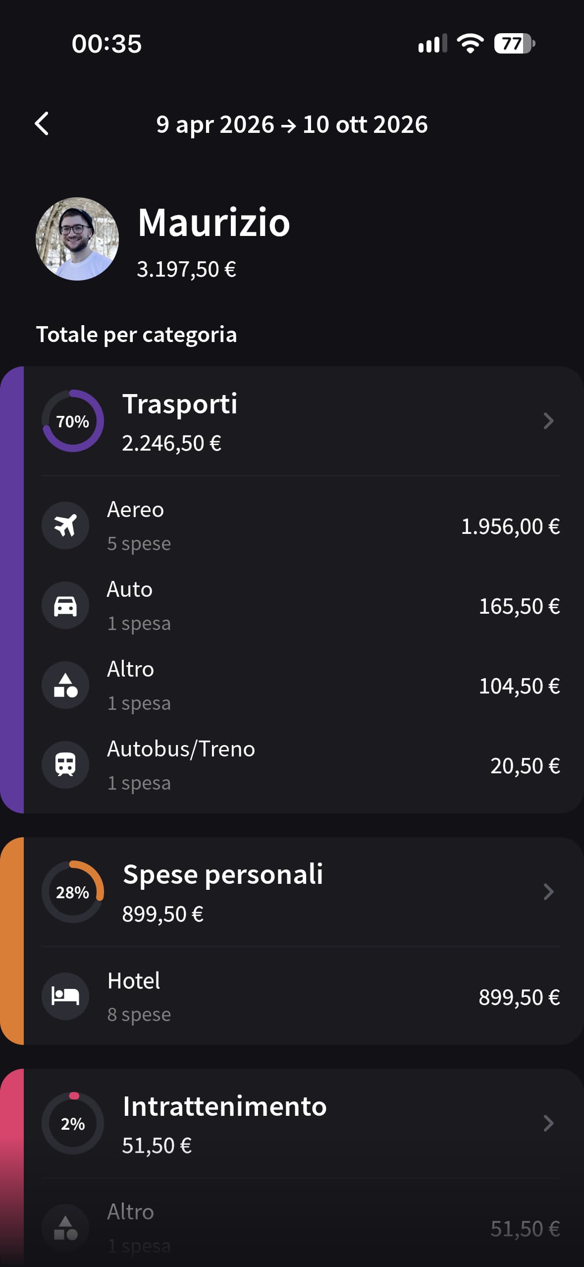 Schermata Totale di Splital con le spese di Maurizio per categoria, suddivise in voli, hotel e trasporti.