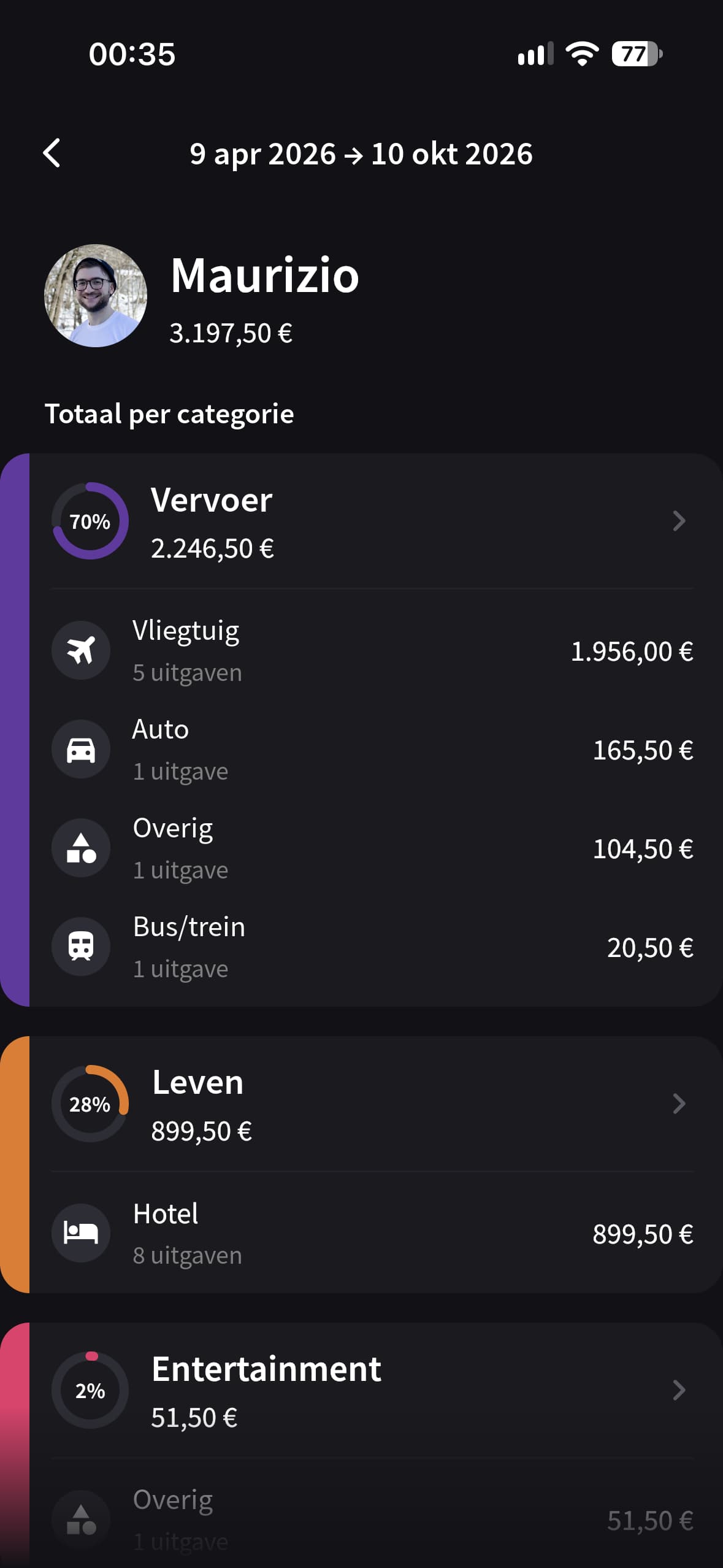 Het scherm Totalen in Splital toont Maurizio's uitgaven per categorie, uitgesplitst naar vluchten, hotels en vervoer.