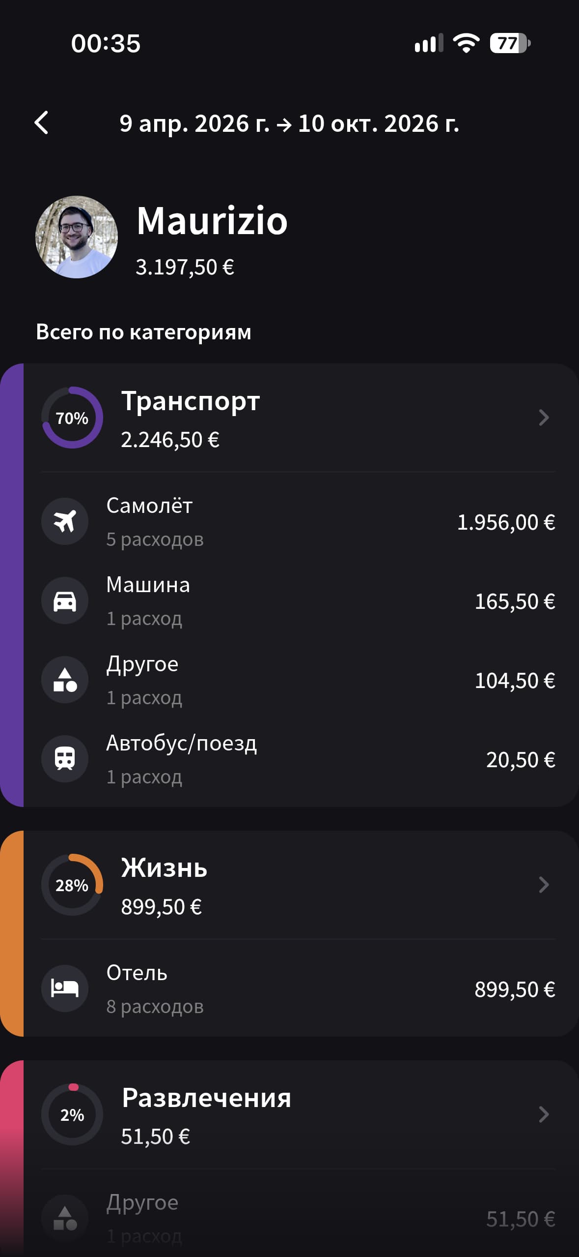 Экран Итоги в Splital с расходами Maurizio по категориям и подробной разбивкой на перелёты, отели и транспорт.