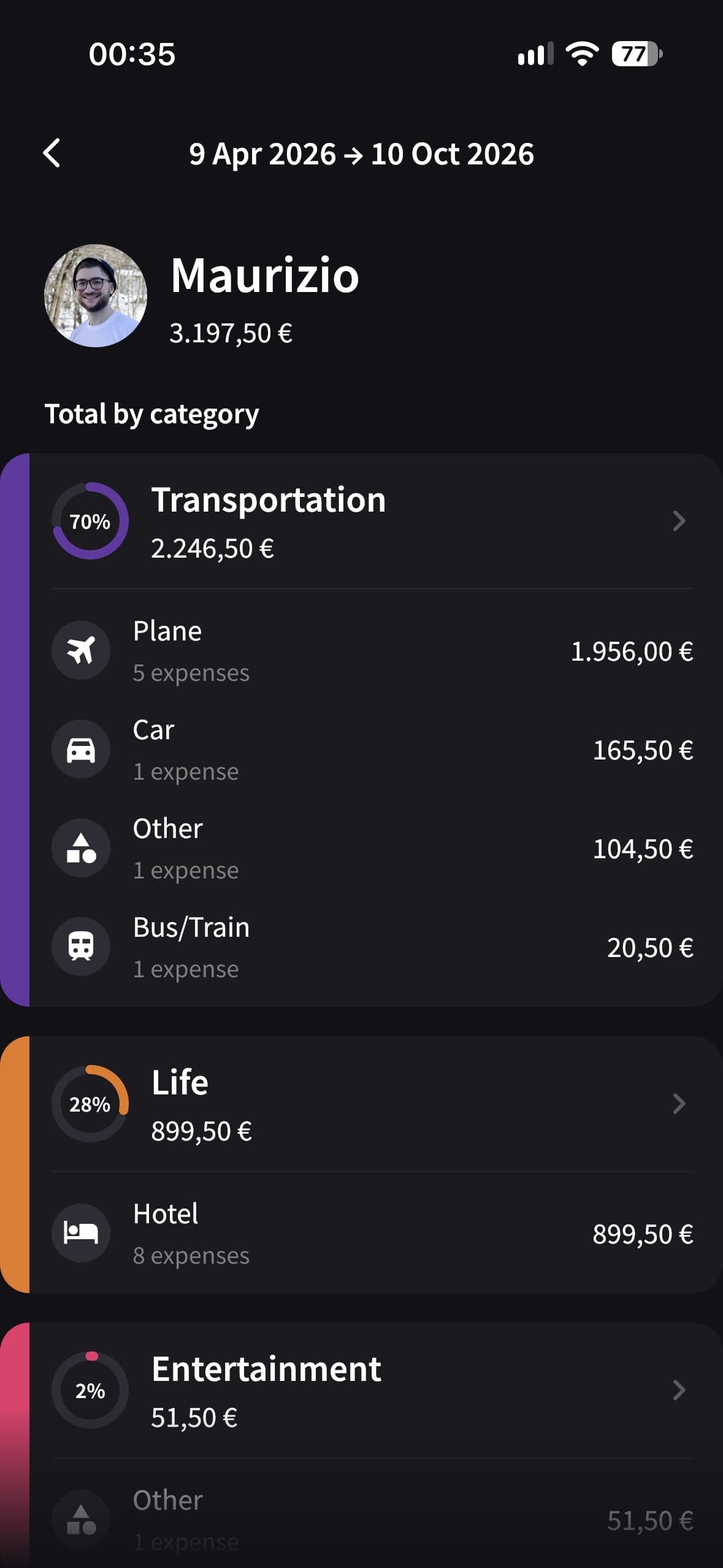 Splital's Totals screen showing Maurizio's spending by category, with flights, hotels, and transport broken down.