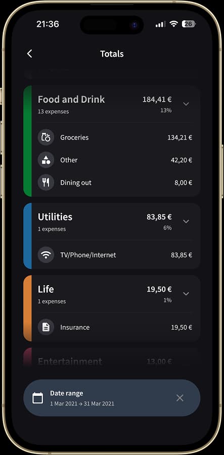 Splital statistics showing subcategory breakdowns